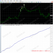 【突破头皮】暴利剥头皮EA___一款基于价格突破的头皮EA-EAHub外汇论坛