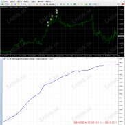 【突破头皮】暴利剥头皮EA___一款基于价格突破的头皮EA-EAHub外汇论坛