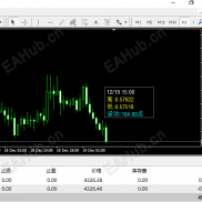 【最新编译：北京时间和波动点数指标】实时显示有利做盘和计算-EAHub外汇论坛