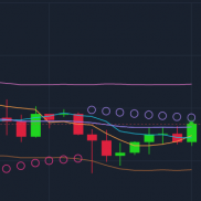 黄金策略提示：
临盘阻力：4347，4360
临盘支撑：4310，4301，4286
临盘：支撑和-EAHub外汇论坛