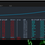 #优秀小马丁，根据多个指标共振网格策，精准开仓，策略自带严格风控，美金标准账-EAHub外汇论坛