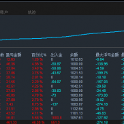 #优秀小马丁，根据多个指标共振网格策，精准开仓，策略自带严格风控，美金标准账-EAHub外汇论坛