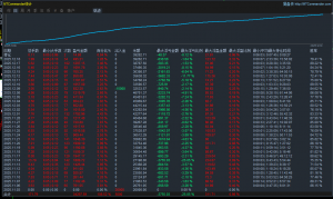 #智能黄金网格策略 收益可观 ，月收益100%，刷单171手，美金美分皆可运行
服务器-EAHub外汇论坛