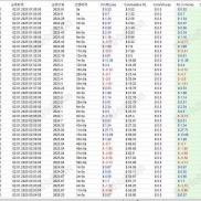 【RSI 超级马丁_MT4】美分3天翻倍专用-EAHub外汇论坛