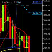 黄金临盘调整策略提前提示反弹触及4333美元附近尝试空，国际黄金价格临盘上涨触-EAHub外汇论坛
