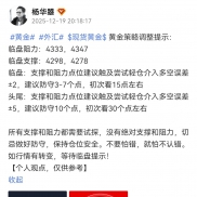 黄金临盘调整策略提前提示反弹触及4333美元附近尝试空，国际黄金价格临盘上涨触-EAHub外汇论坛