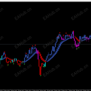 请问有人有这个 4色K线双色带 指标吗？MT4.感谢，祝恭喜发财-EAHub外汇论坛