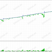 【顺势马丁】疯狂刷单！兼具盈利能力和安全性-EAHub外汇论坛