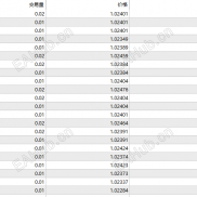 【顺势马丁】疯狂刷单！兼具盈利能力和安全性-EAHub外汇论坛
