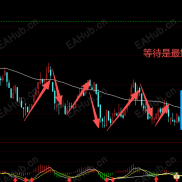 【双色macd源码】双色macd源码，实用直观；就跟股票中的一样-EAHub外汇论坛