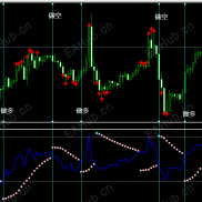 【100%赚钱交易系统头皮套装 】头皮神器-EAHub外汇论坛