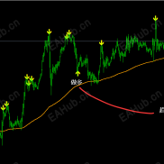 【翻倍王胜率93%反转系统指标】趋势无敌-EAHub外汇论坛