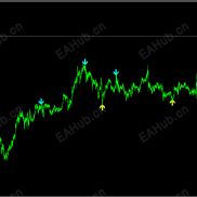 【特朗普炒币炒黄金专用多空箭头】精准猎杀黄金指标-EAHub外汇论坛