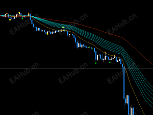 【顾比线】虽然老，但使用价值极高-EAHub外汇论坛