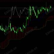 【趋势为王】提前预测走势-EAHub外汇论坛