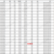 【趋势为王】提前预测走势-EAHub外汇论坛