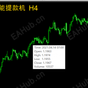 【隐藏价格框指标】高手看盘越干净越好-EAHub外汇论坛
