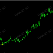 【 100%顶底反转精准反转指标】无重绘 无延迟 无漂移 100%顶底反转！集成21种算法过滤，交易神器！-EAHub外汇论坛