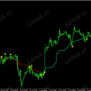 【趋势过滤完美开仓信号箭头】100%不重绘不延迟 不漂移趋势过滤顺势出现箭头信号！-EAHub外汇论坛