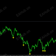 【梭哈神器小资金福音神圣反转箭头】集成21种可选择过滤算法100%不重绘 不延迟 不漂移 梭哈暴富第一指标！-EAHub外汇论坛