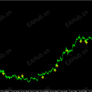 【极致梭哈指标】终极头皮指标0K 无延迟 不重绘 不漂移 可使用21种算法自由调节算法过滤-EAHub外汇论坛