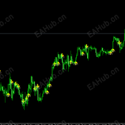 【创新AL圣杯箭头指标】趋势头皮0K 无延迟 不重绘 不漂移 可使用21种算法自由调节算法过滤-EAHub外汇论坛