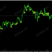 【创新AL圣杯箭头指标】趋势头皮0K 无延迟 不重绘 不漂移 可使用21种算法自由调节算法过滤-EAHub外汇论坛