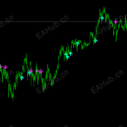 【黄金顺势过滤箭头】无延迟 不重绘 不漂移 可使用21种算法自由调节算法过滤-EAHub外汇论坛