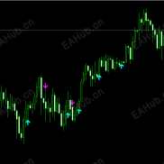 【黄金顺势过滤箭头】无延迟 不重绘 不漂移 可使用21种算法自由调节算法过滤-EAHub外汇论坛