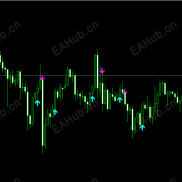 【黄金顺势过滤箭头】无延迟 不重绘 不漂移 可使用21种算法自由调节算法过滤-EAHub外汇论坛