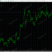 【永远的倒计时-无未来】在不同周期持续显示倒计时的小东西-EAHub外汇论坛