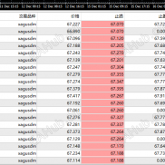 【黄金收割者】震荡型ea 积极做单 收益高-EAHub外汇论坛