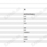 【区间倍投策略】区间倍投-EAHub外汇论坛