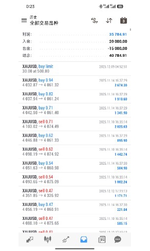 继续印钞机周一盈利见分晓，欢迎老板够买盈利

#黄金印钞机 收益35000+，经历大-EAHub外汇论坛