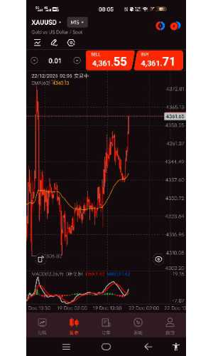 长了，就是一个指标的就可以进出有度-EAHub外汇论坛