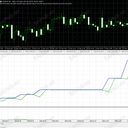 【百发百中 2.1】1000美金测试3个月历史数据 翻7倍 胜率百分之百  不抗单 免费试用-EAHub外汇论坛