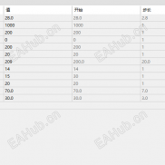 【百发百中 2.1】1000美金测试3个月历史数据 翻7倍 胜率百分之百  不抗单 免费试用-EAHub外汇论坛