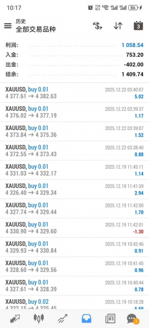 #黄金顺势网格EA 美金实盘账户收益140％，顺势交易，策略自带严格风控，对点差资-EAHub外汇论坛