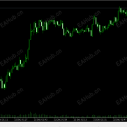 【MT5 K线突破策略】高胜率95% MT5黄金K线突破策略（GoldK线突破策略）-EAHub外汇论坛