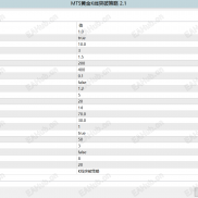 【MT5 K线突破策略】高胜率95% MT5黄金K线突破策略（GoldK线突破策略）-EAHub外汇论坛