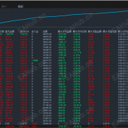 【雷霆趋势网格-EA】震荡中收割，趋势中膨胀的智能交易系统，内置止损止盈！-EAHub外汇论坛