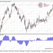 日元无视经济数据 英伟达大涨-EAHub外汇论坛