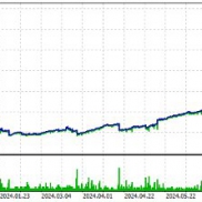 【黄金版 XAUUSD专业自动化交易系统】ATLAS SCALPER 黄金版 XAUUSD专业自动化交易系统-EAHub外汇论坛