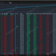 【#海棠黄金网格对冲EA】震荡不慌，趋势不惧 双向网格布局薅尽震荡差价-EAHub外汇论坛