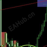 【高胜率箱体】高胜率箱体+好的箭头，抓牢短线利润-EAHub外汇论坛