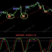 【高胜率箱体】高胜率箱体+好的箭头，抓牢短线利润-EAHub外汇论坛