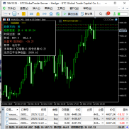 今天用趋势 你们都赚了多少？
反正如果用的逆势马丁 就快爆了-EAHub外汇论坛