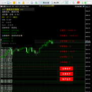 今天用趋势 你们都赚了多少？
反正如果用的逆势马丁 就快爆了-EAHub外汇论坛