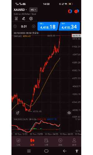 丁洪波甜点交易法-EAHub外汇论坛