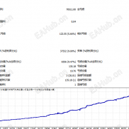 【AL顺势加码圣杯EA（1000本金起 稳定盈利版本）】小资金稳定盈利 10年稳定盈利EA-EAHub外汇论坛